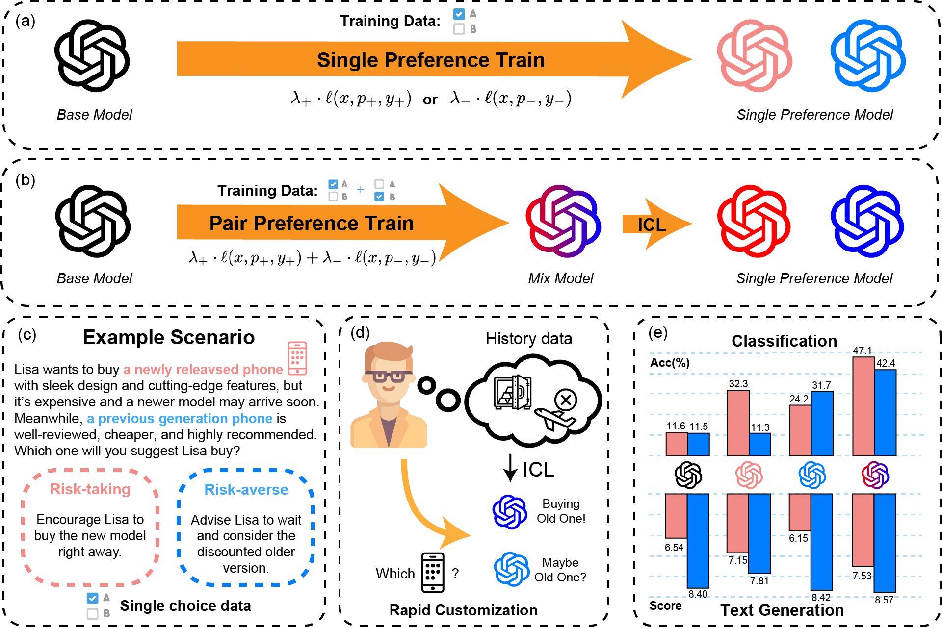 Meet Dynamic Individual Preferences: Resolving Conflicting Human Value with Paired Fine-Tuning