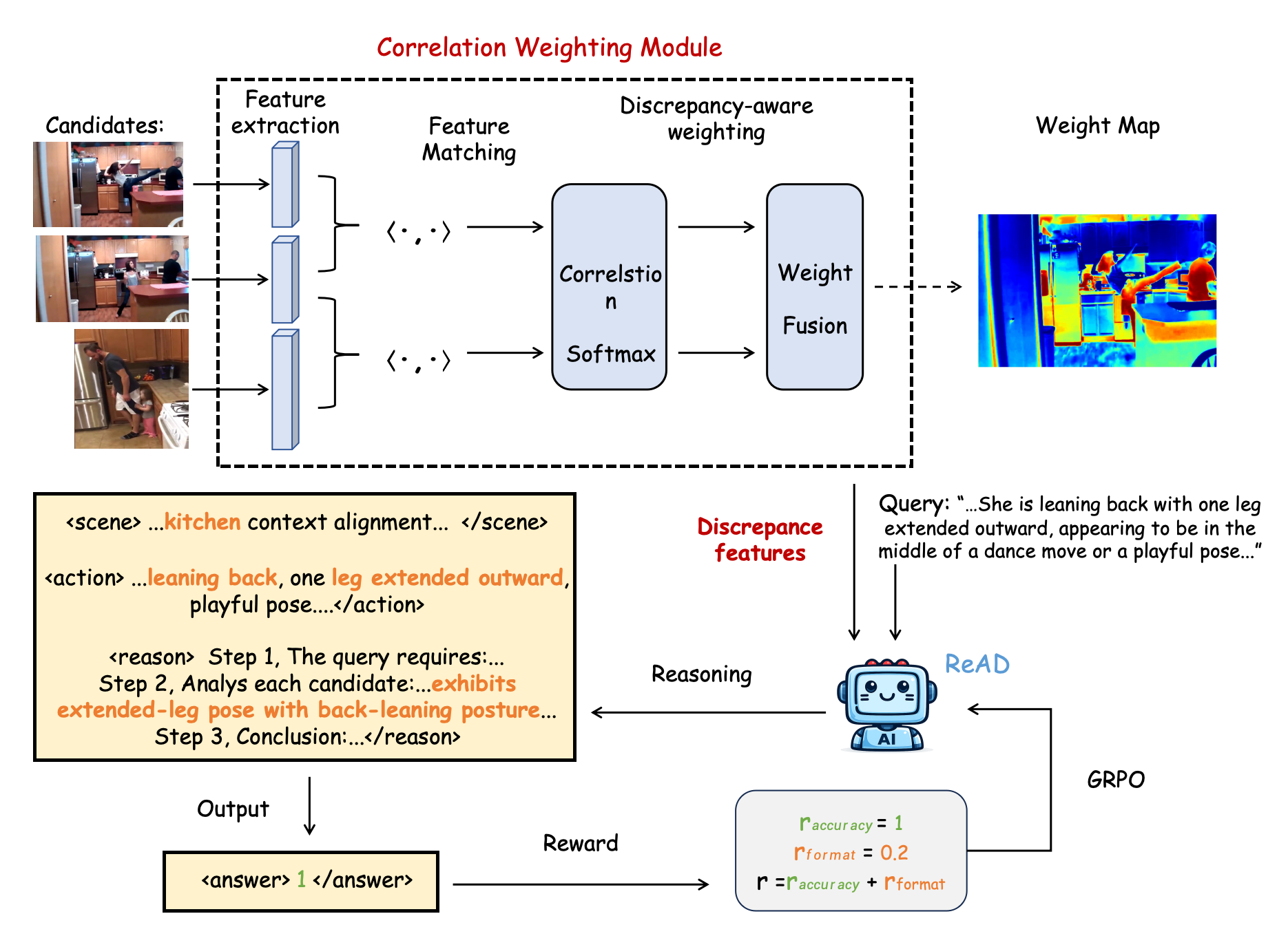Reasoning-Based Anomaly Search via Cross-Candidate Discrepancy Modeling