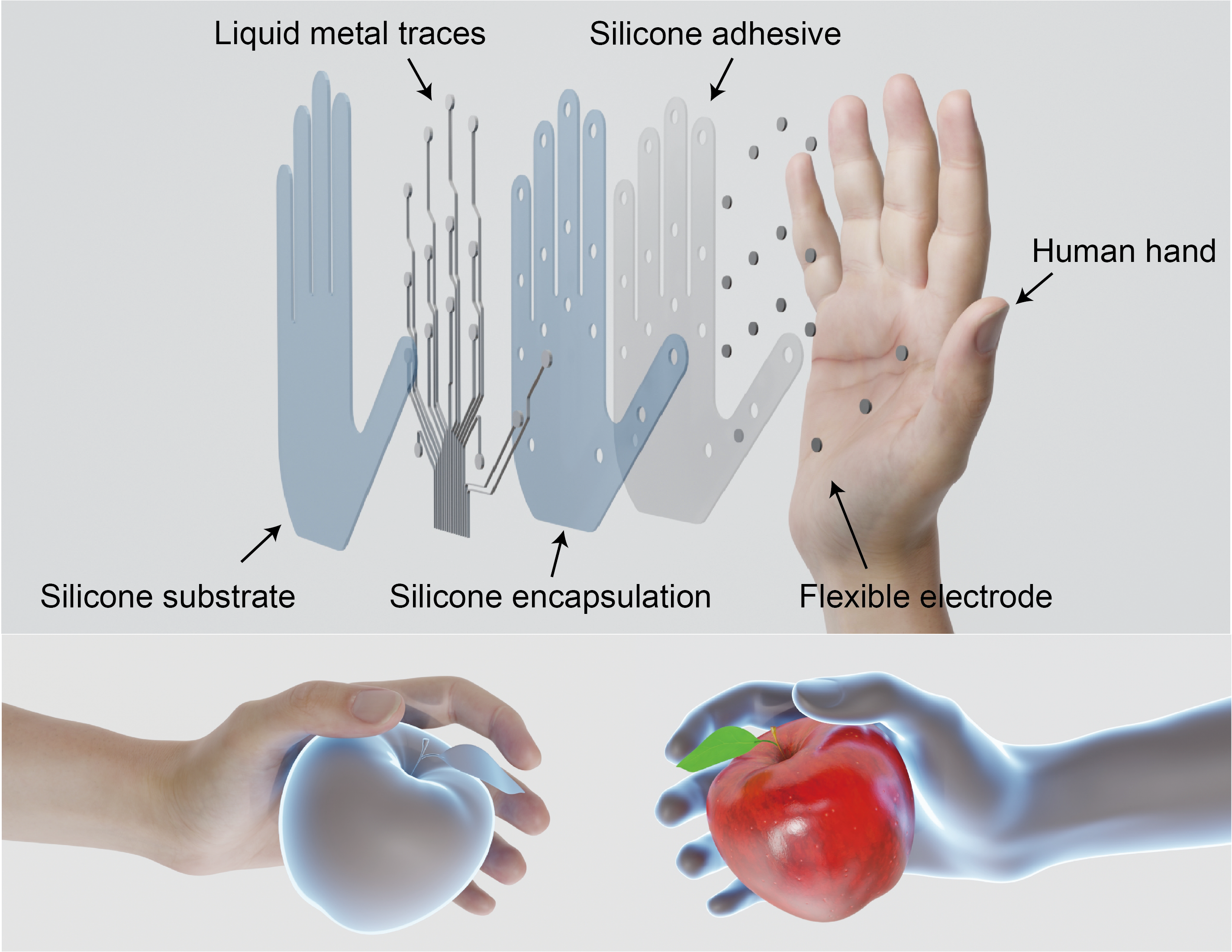 A User-customized and Untethered Electro-haptic Device for Immersive Human-Machine Interaction